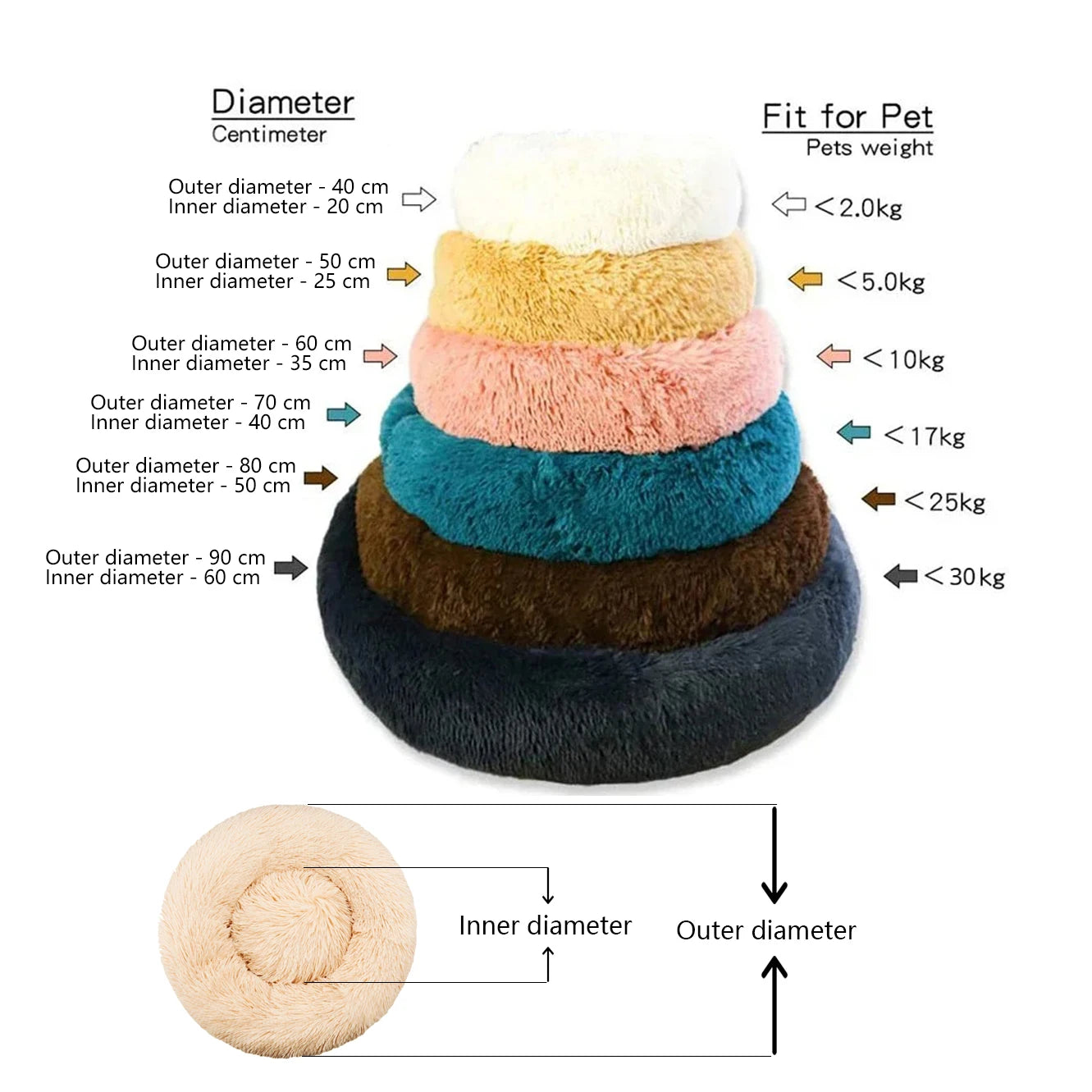 Lit rond moelleux pour chien et chat – photo 6 | CocoCompagnon
